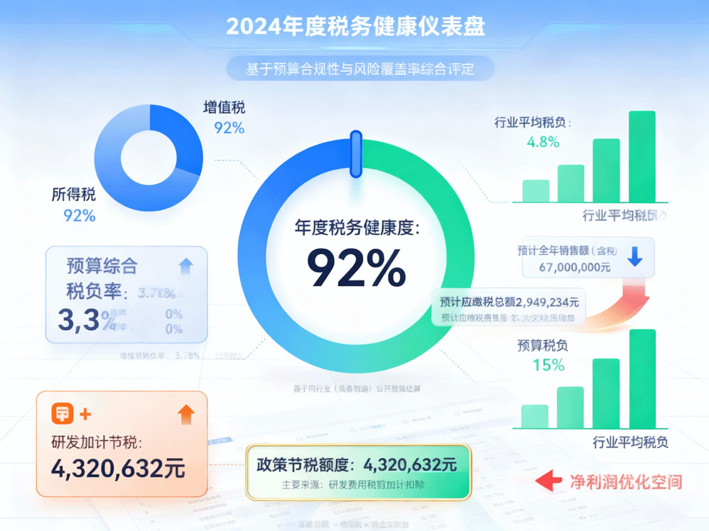 税务健康仪表盘